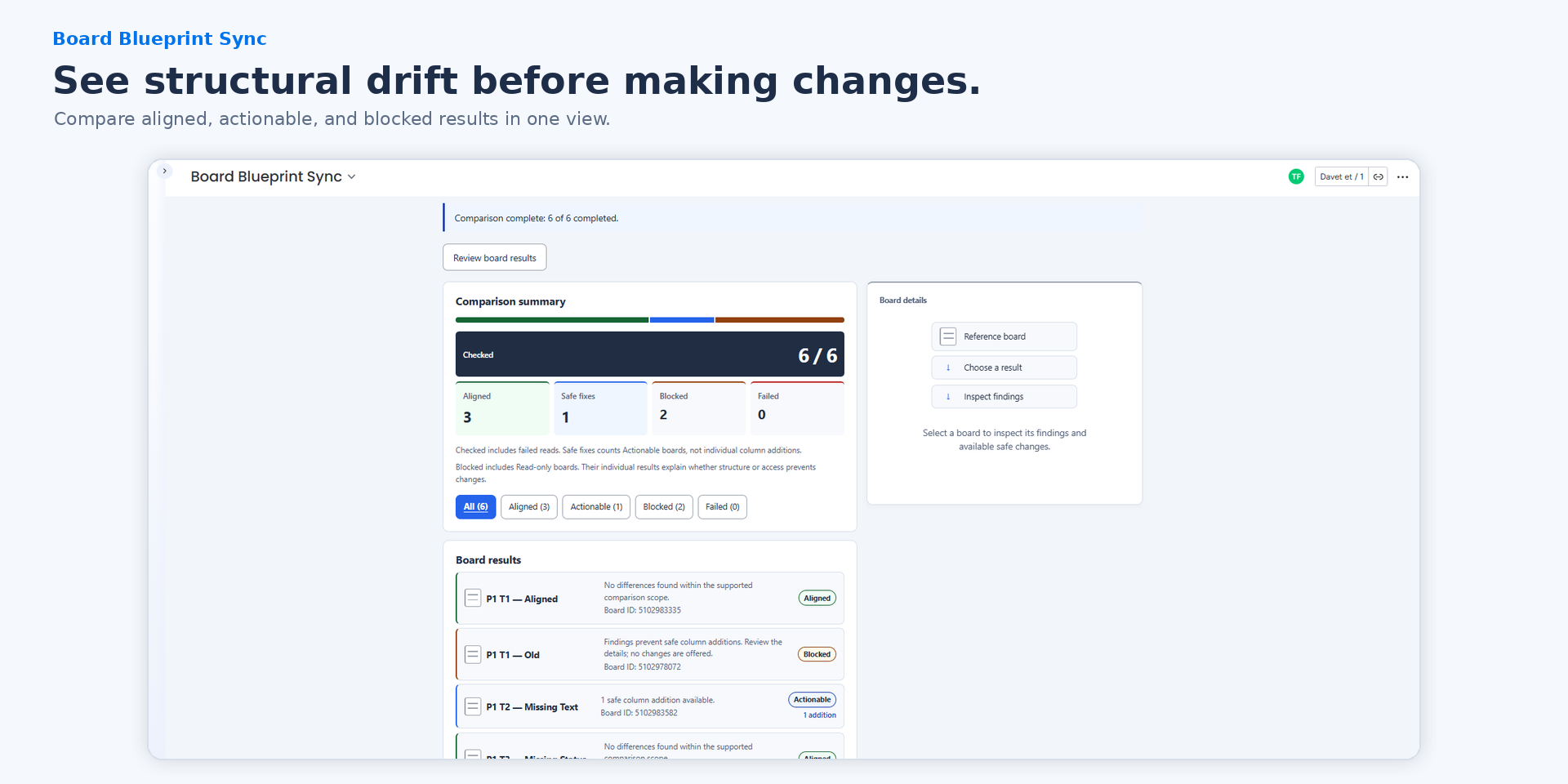 Completed synthetic comparison showing aligned, actionable, and blocked board results with summary filters.