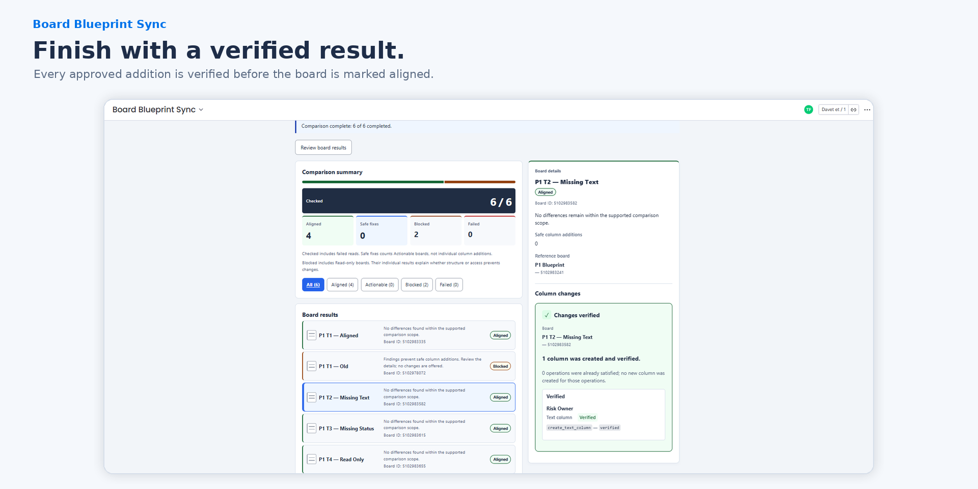 Verified synthetic Risk Owner Text-column result followed by an aligned refreshed target.